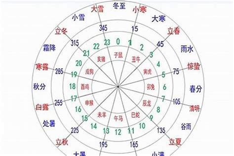 八字火旺|八字中的五行火该如何理解 八字五行火旺的人忌讳什么